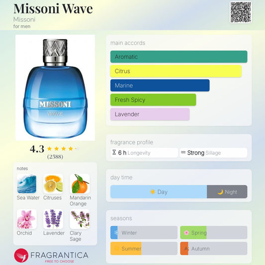 Missoni Wave by Missoni