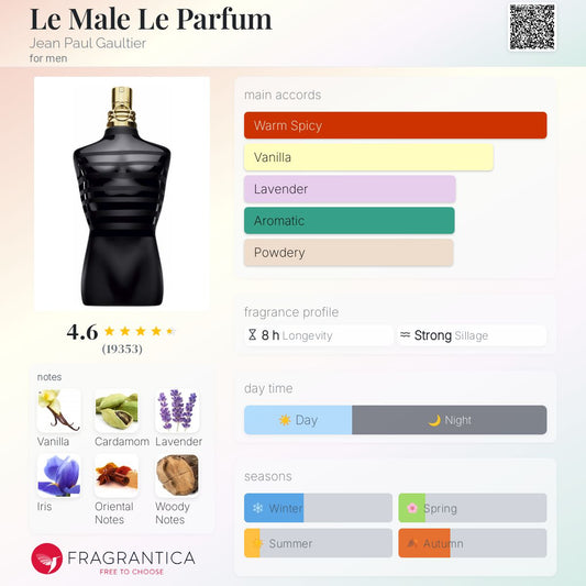 Le Male Le Parfum by Jean Paul Gaultier