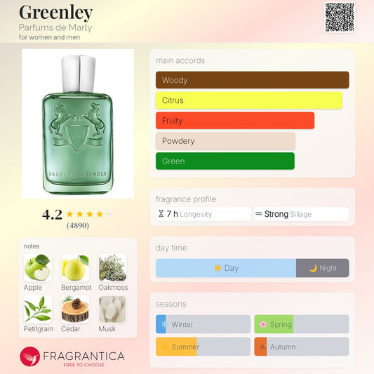 Greenley by Parfums de Marly