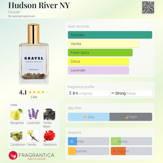 Hudson River NY by Gravel