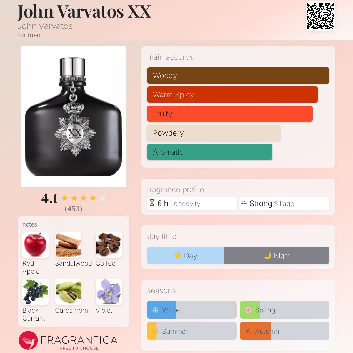 John Varvatos XX by John Varvatos
