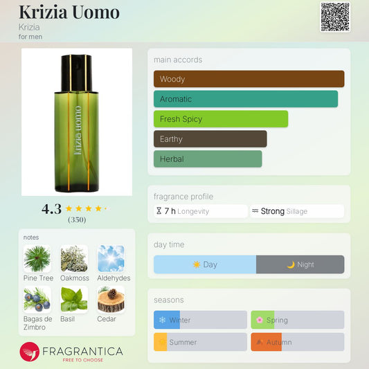 Krizia Uomo by Krizia