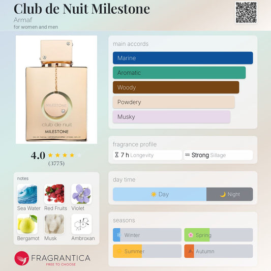 Club de Nuit Milestone by ARMAF