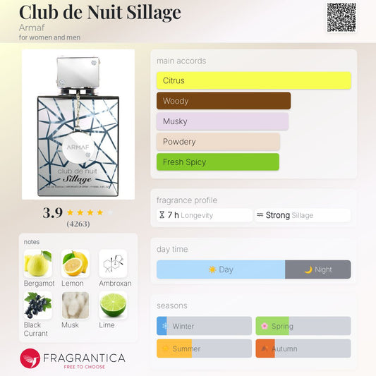 Club de Nuit Sillage by ARMAF