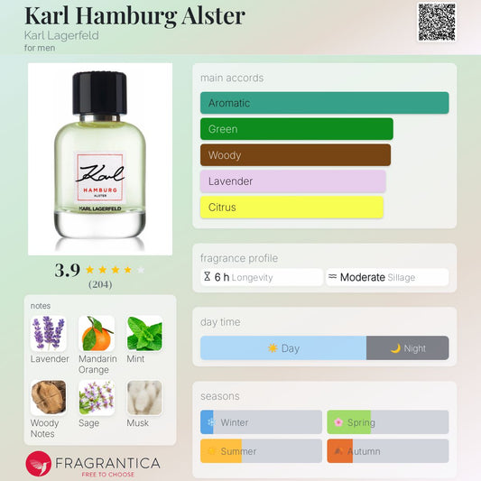 Karl Hamburg Alster by Karl Lagerfeld
