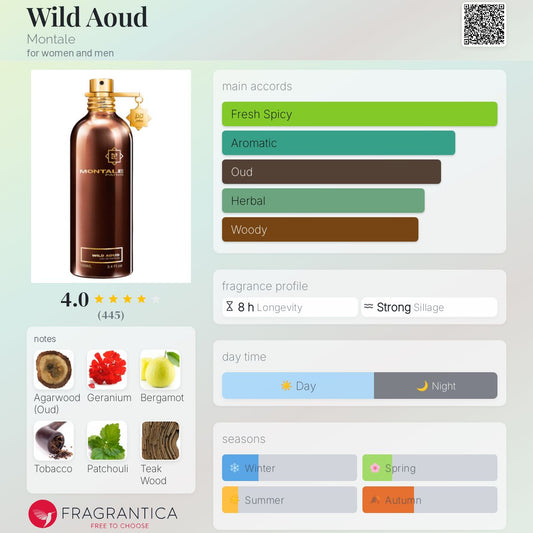 Wild Aoud by Montale