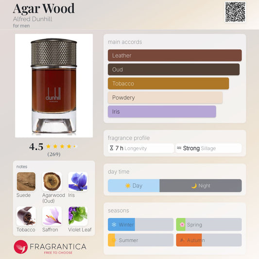 Agar Wood by Alfred Dunhill