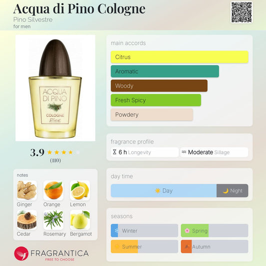 Acqua di Pino Cologne by Pino Silvestre