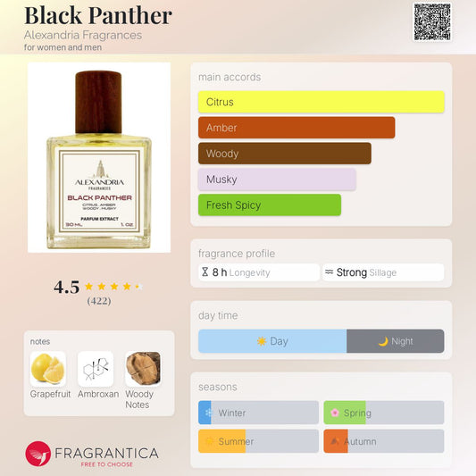 Black Panther by Alexandria Fragrances