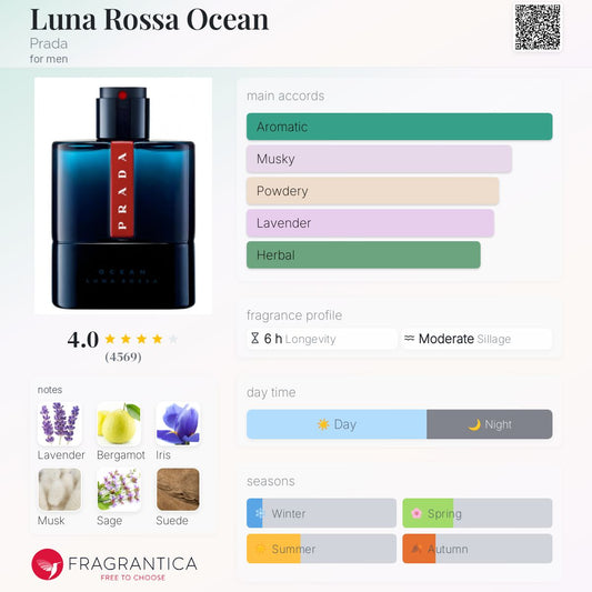 Luna Rossa Ocean by Prada