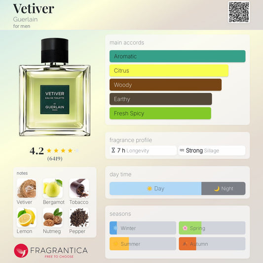 Vetiver by Guerlain
