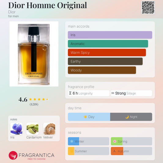 Dior Homme Original by Dior