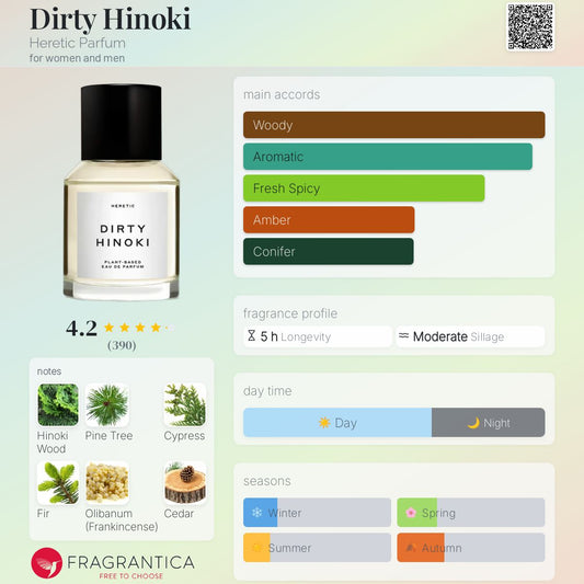 Dirty Hinoki by Heretic Parfum