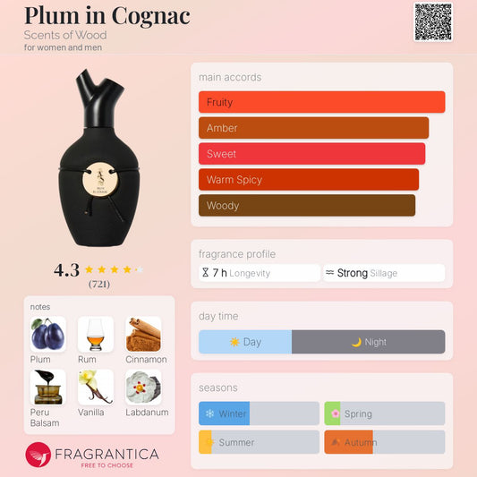 Plum in Cognac by Scents of Wood