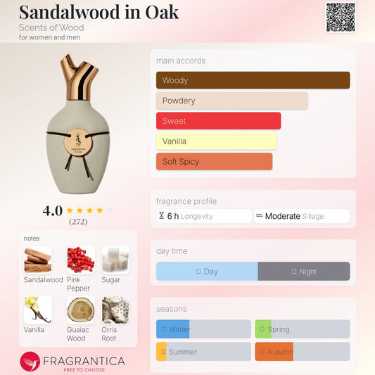 Sandalwood in Oak by Scents of Wood