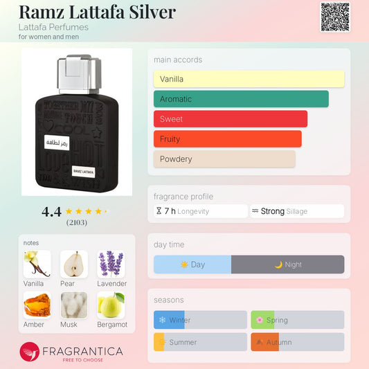 Ramz Lattafa Silver by Lattafa Perfumes