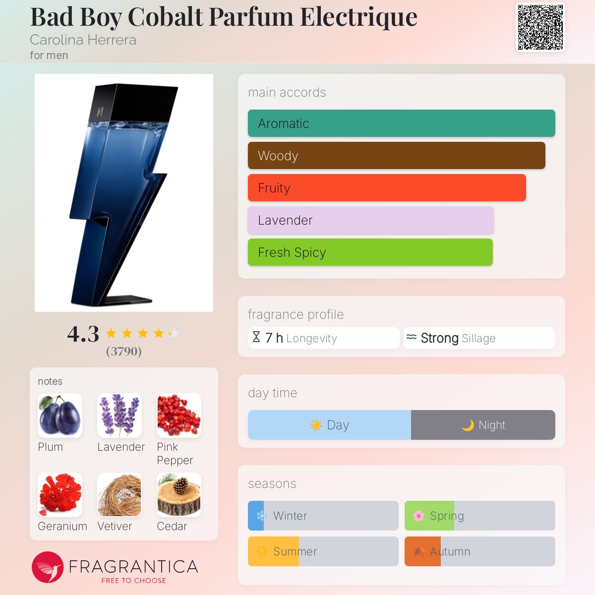 Bad Boy Cobalt Parfum Electrique by Carolina Herrera