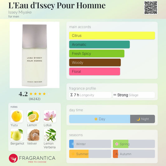 L'Eau d'Issey Pour Homme by Issey Miyake