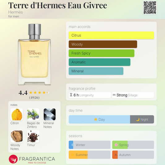 Terre d'Hermès Eau Givrée by Hermès