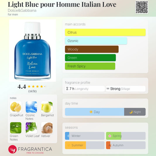 Light Blue pour Homme Italian Love by Dolce & Gabbana