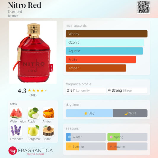 Nitro Red by Dumont