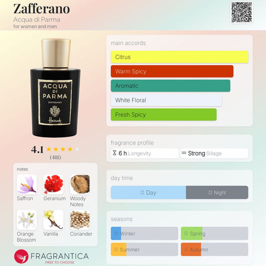 Zafferano by Acqua di Parma