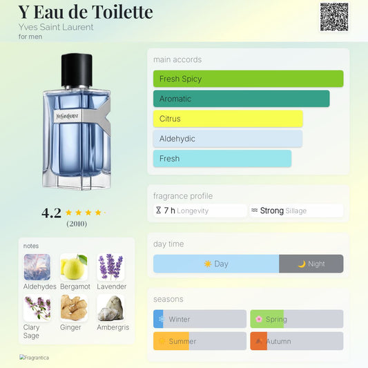 Y Eau de Toilette by Yves Saint Laurent