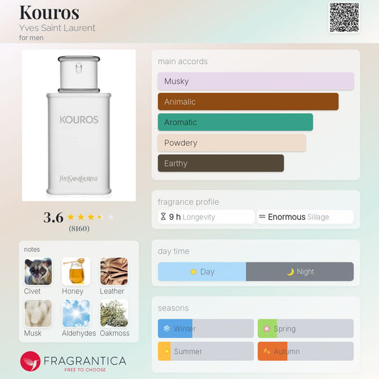 Kouros by Yves Saint Laurent