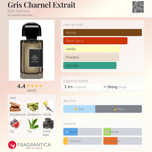 Gris Charnel Extrait by BDK Parfums