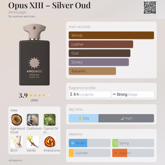 Opus XIII – Silver Oud by Amouage