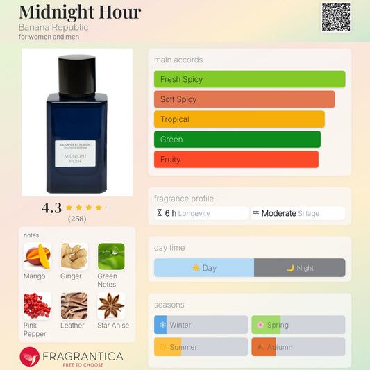 Midnight Hour by Banana Republic