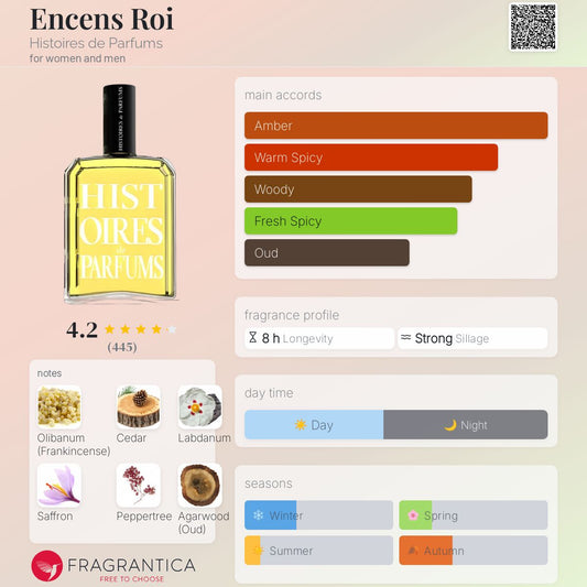 Encens Roi by Histoires de Parfums