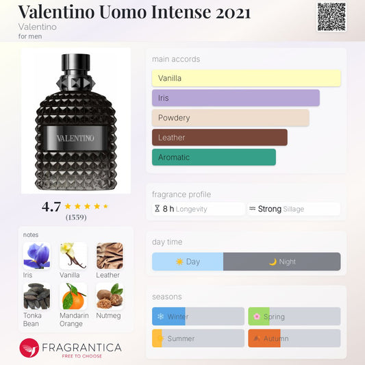 Valentino Uomo Intense 2021 by Valentino