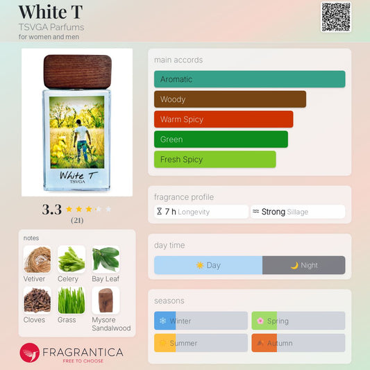 White T by TSVGA Parfums