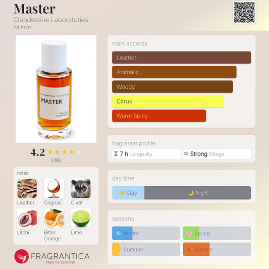 Master by Clandestine Laboratories