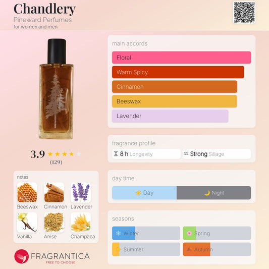 Chandlery by Pineward Perfumes