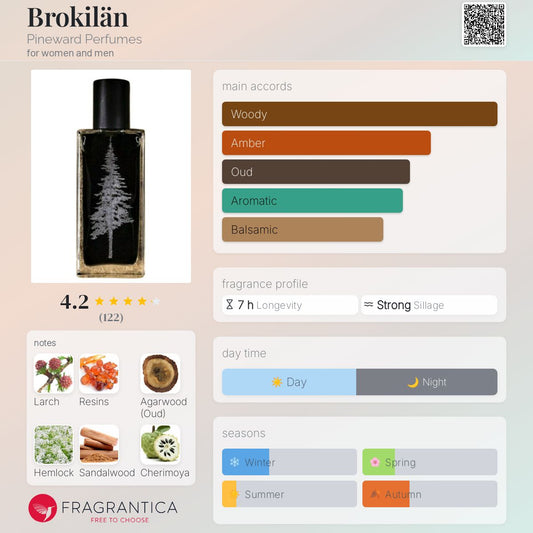 Brokilän by Pineward Perfumes