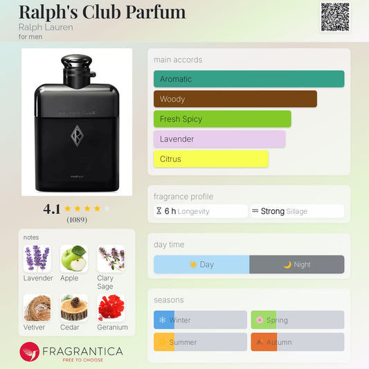 Ralph's Club Parfum by Ralph Lauren