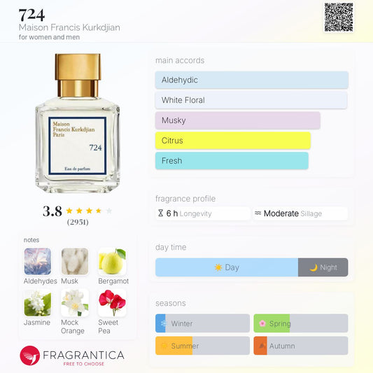 724 by Maison Francis Kurkdjian