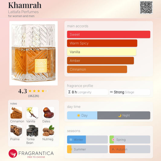 Khamrah by Lattafa Perfumes
