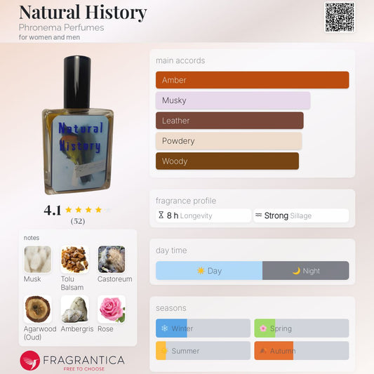 Natural History by Phronema Perfumes