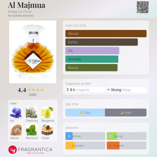 Al Majmua by Areej Le Doré