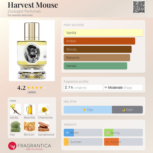 Harvest Mouse by Zoologist Perfumes
