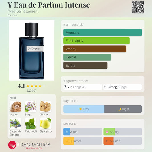 Y Eau de Parfum Intense by Yves Saint Laurent