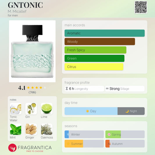 GNTONIC by M. Micallef