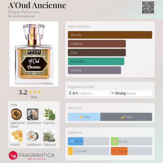 A'Oud Ancienne by Rogue Perfumery
