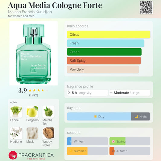Aqua Media Cologne Forte by Maison Francis Kurkdjian