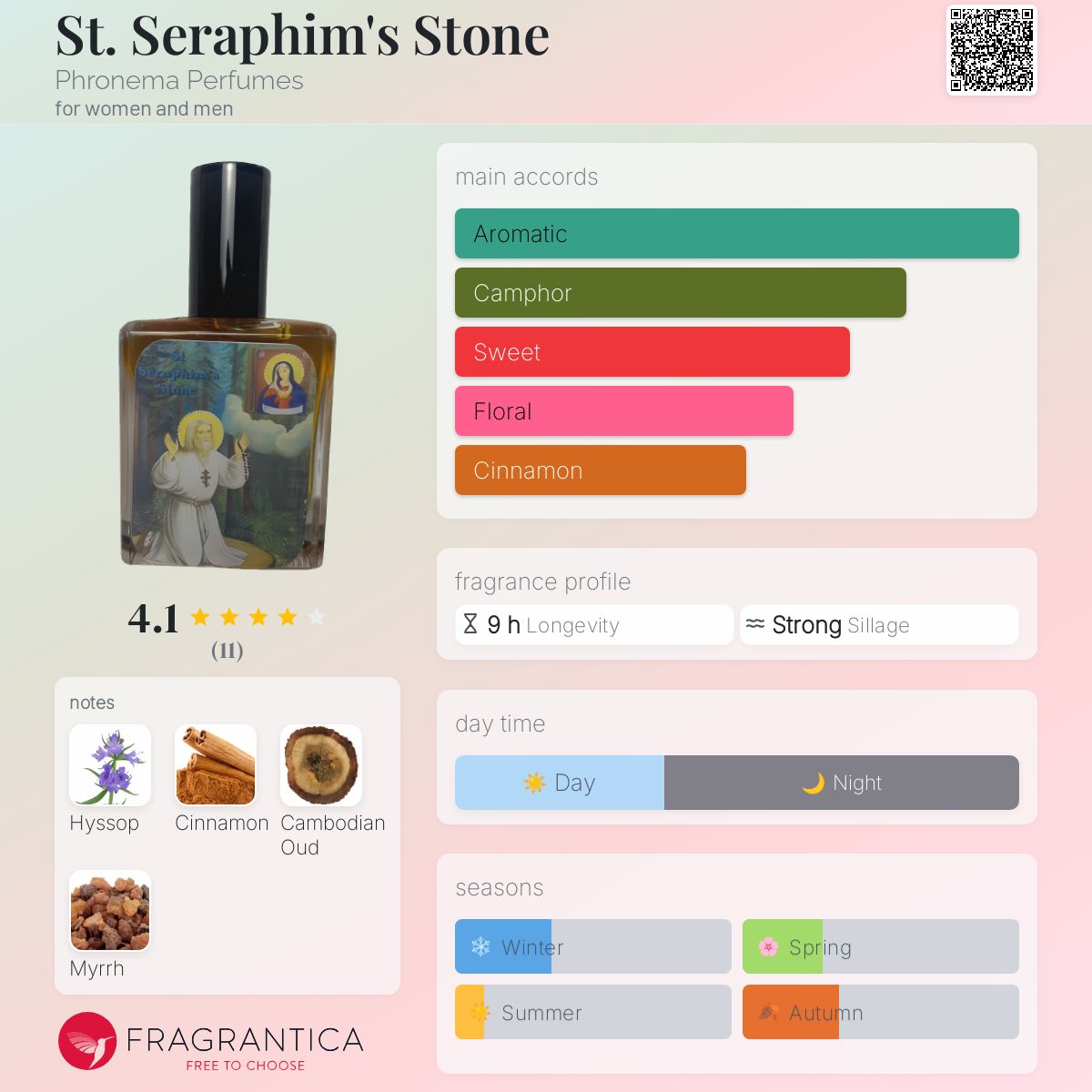 St. Seraphim's Stone by Phronema Perfumes