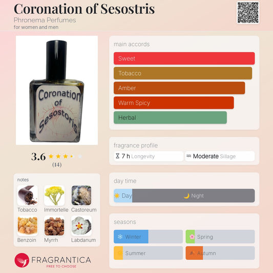 Coronation of Sesostris by Phronema Perfumes