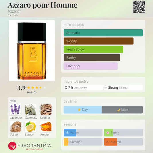 Azzaro Pour Homme by Azzaro